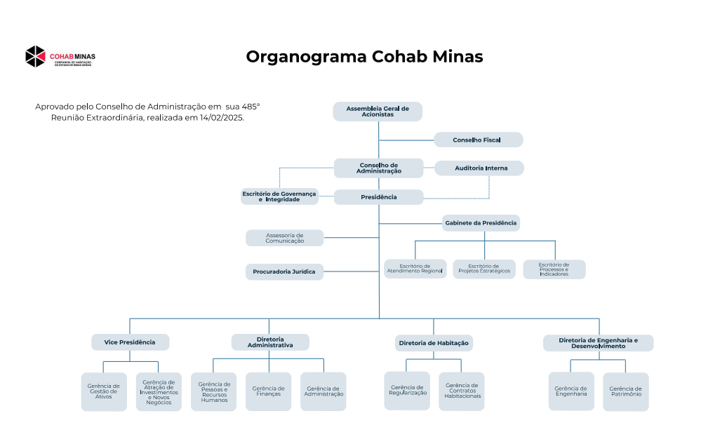 Organograma da empresa